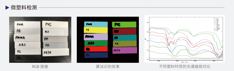 环境科学