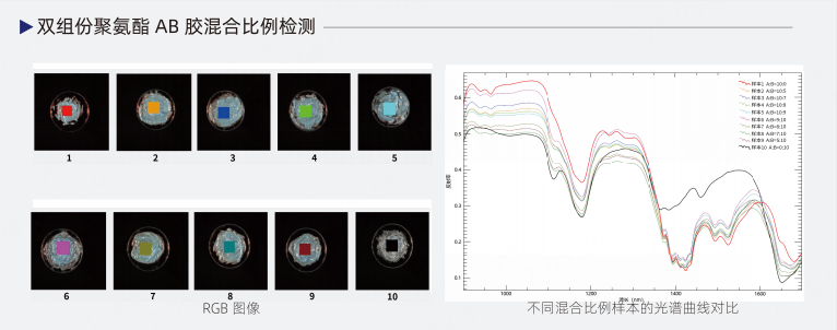 材料科学与工程