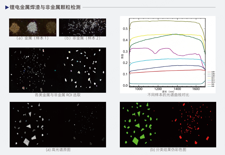 材料科学与工程