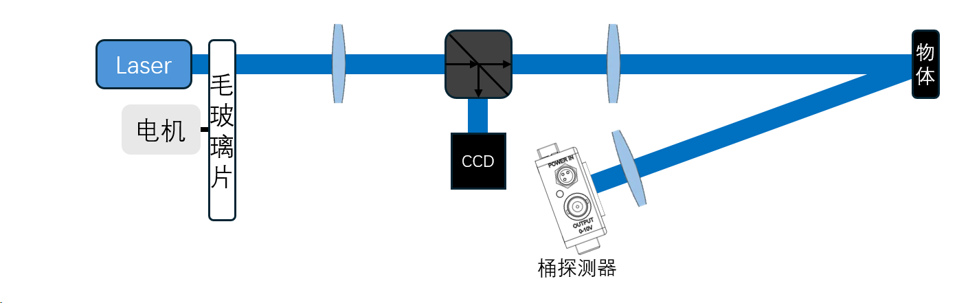 原理示意图